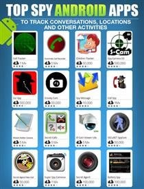 Cell Phone Software
